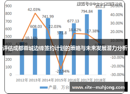 评估成都蓉城边锋签约计划的策略与未来发展潜力分析