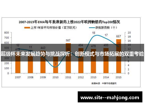 超级杯未来发展趋势与挑战探析：创新模式与市场拓展的双重考验