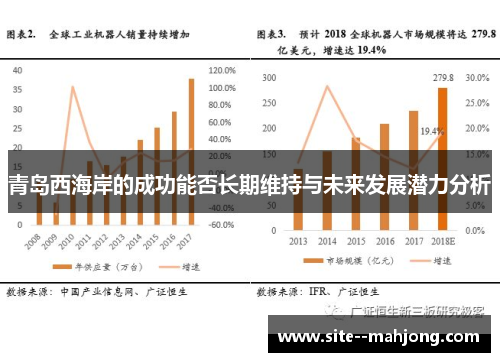 青岛西海岸的成功能否长期维持与未来发展潜力分析 青岛西海岸的成功能否长期维持与未来发展潜力分析