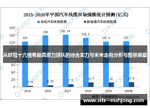 从欧冠十六强看最具潜力球队的综合实力与未来走向分析与前景展望